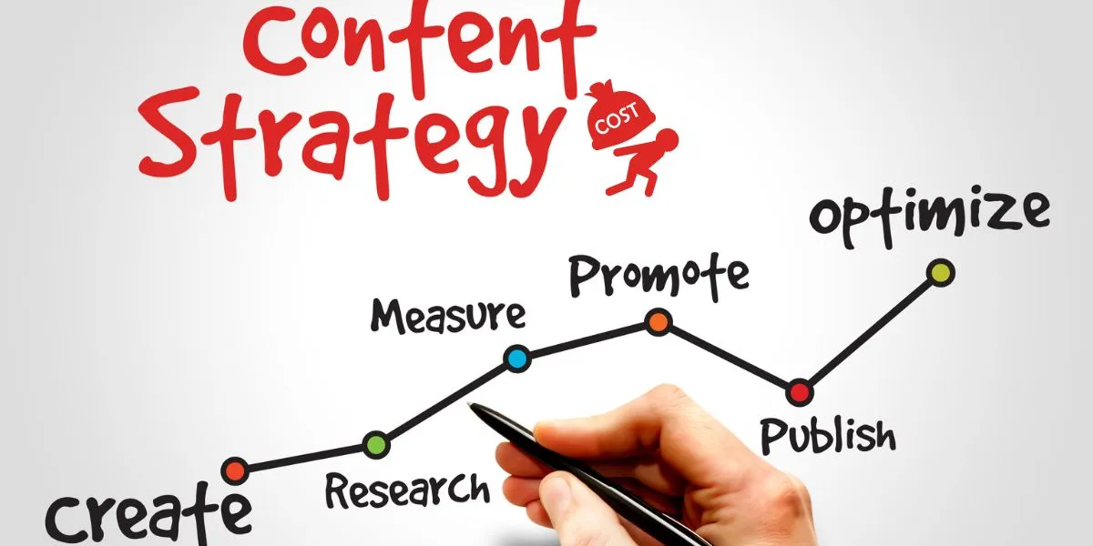 MappedSkills_Content_Marketing_Services_Cost_of_Content_Creation